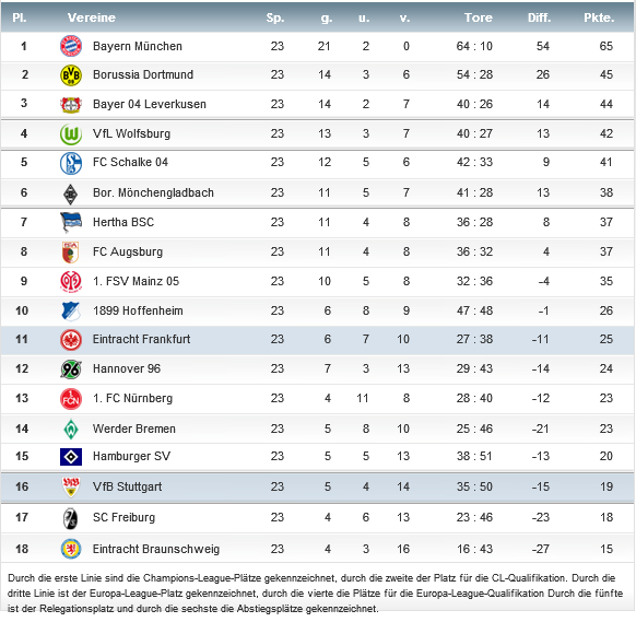 Tabelle21