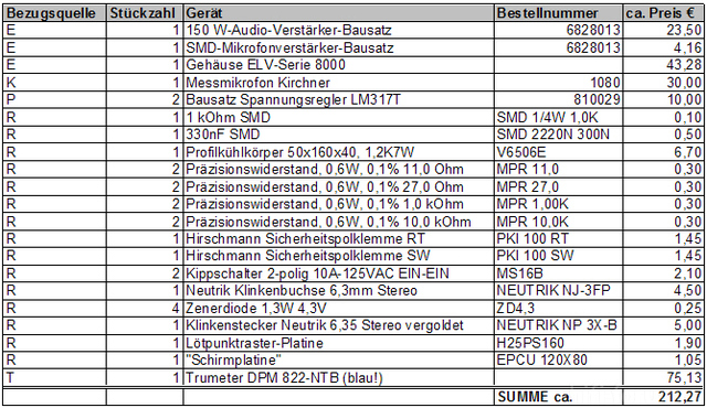 ARTA-box-komplett?