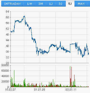 ENBW