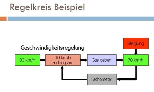 Geschwindigkeitsregler_Treger