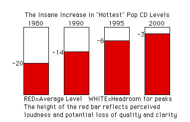 loudness-war