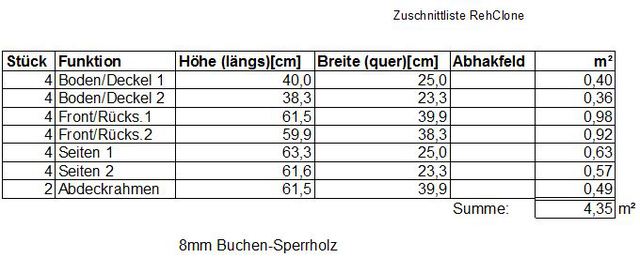 RehClone Zuschnitt