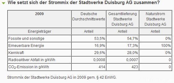 Rheinpower