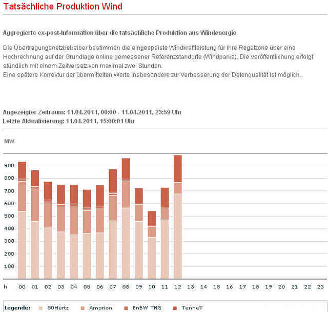 Windkraft11.april2011