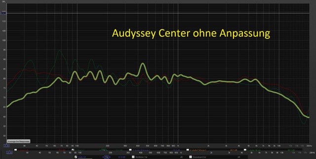 Audyssey Center ohne Anpassung