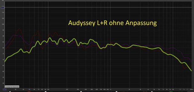 Audyssey L+R Ohne Anpassung