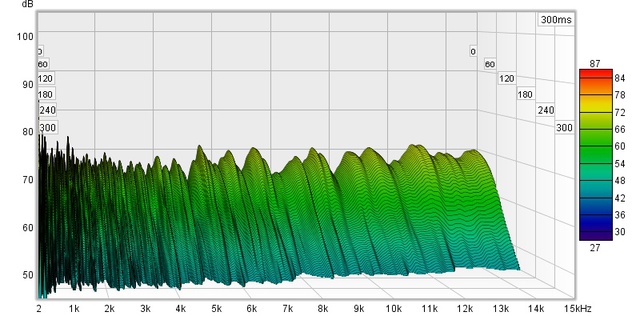 Hörposition 30cm Weiter Hinten 20-15kHz