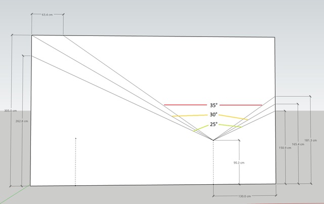 Sitzposition 130cm entfernt