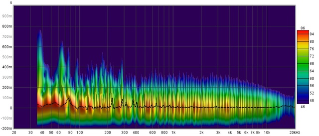 Spectro Audy 1x Absorber