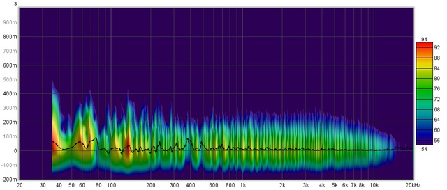 Spectro Direct ohne Absorber