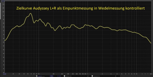 Vergleich LR Einpunkt Vs Wedel