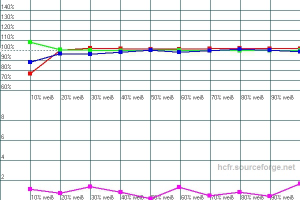 TX-P55STW50