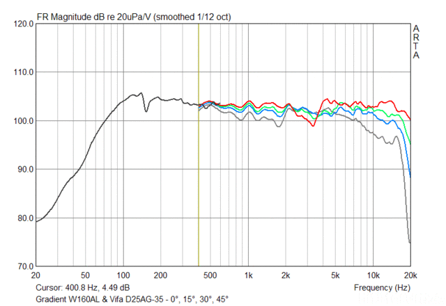 W160al D25ag35 0 45deg Spl