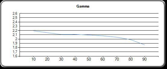 20160219 Gamma Vorher