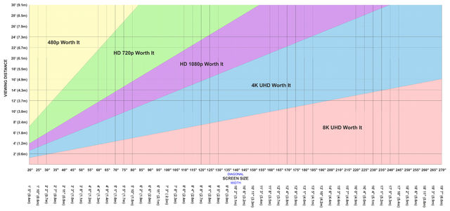 8K RESOLUTION DISPLAYS WORTH IT CHART (hi-res)