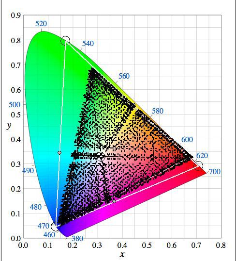 Charakterization 1331Points