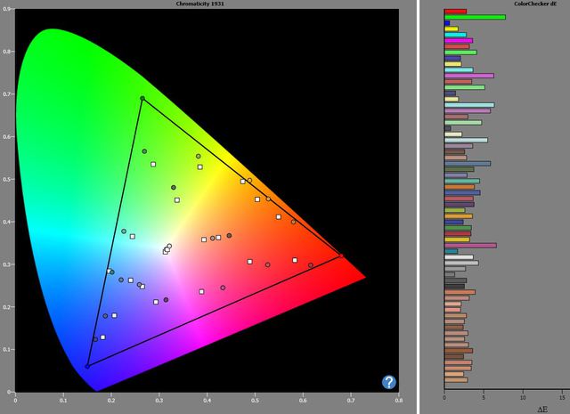 ColorChecker 2