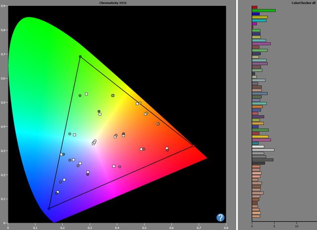 ColorChecker 3