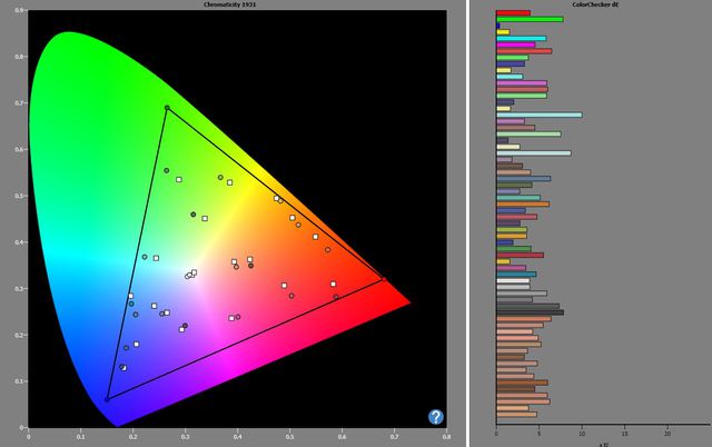 ColorChecker