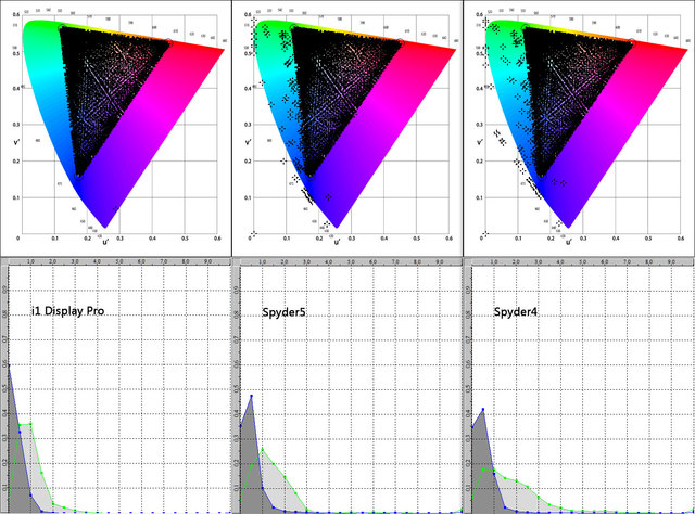 Probe Comparison