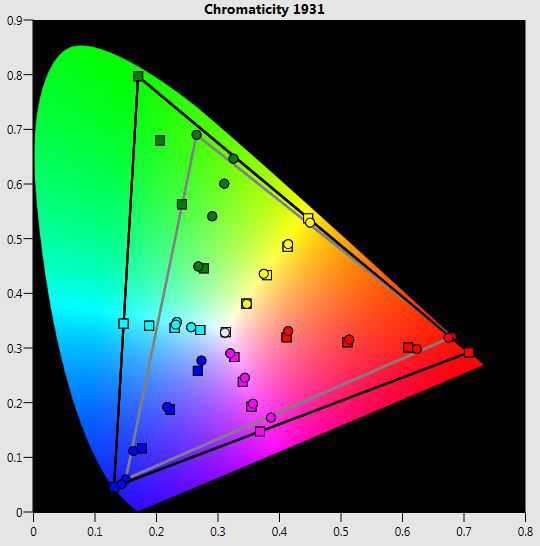 X5000 Radiance HDR10 Native Sat