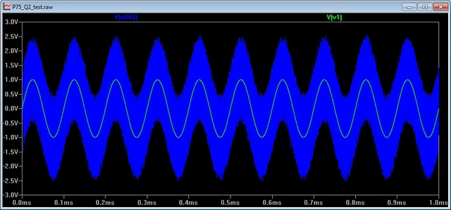 Simulation EQ