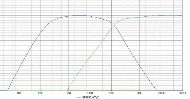 18db Weiche(EL)