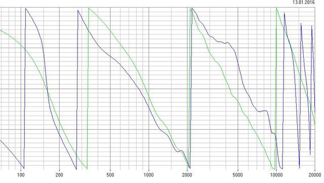 18db Weiche(Phase)