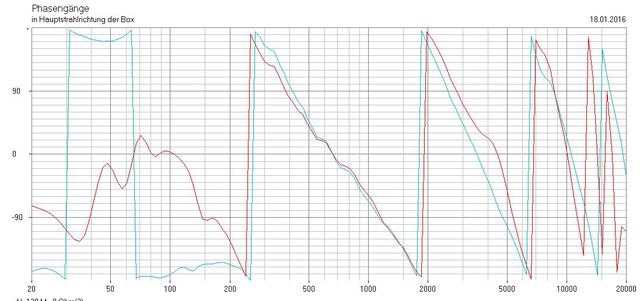 18db Weiche(Phase)