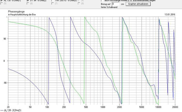 24db Weiche(Phase)