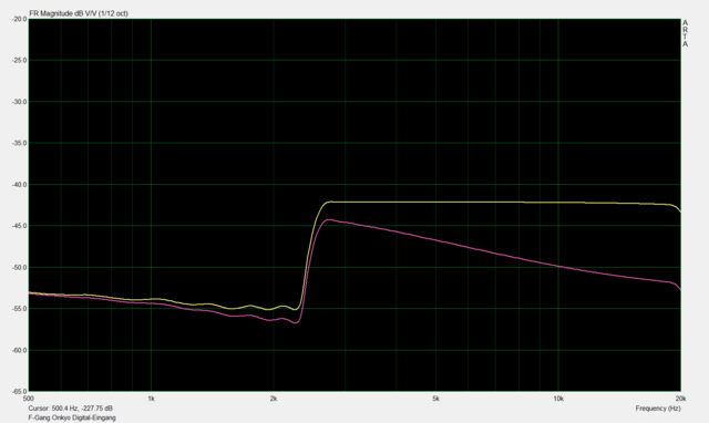 Frequenzgang Onkyo HT über SPDIF