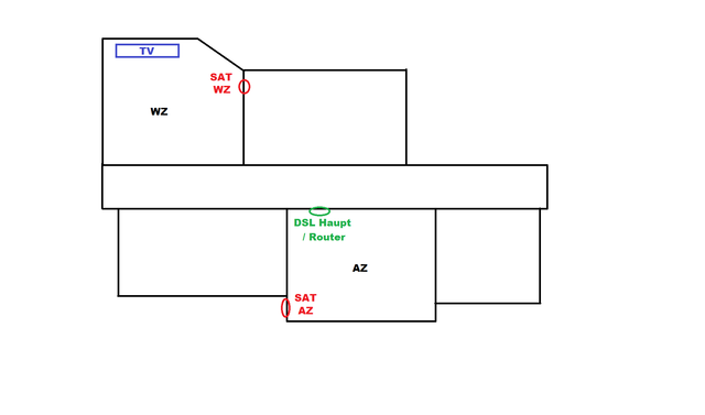 Wohnung SAT>IP