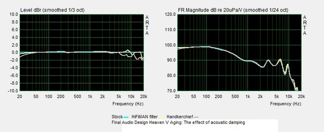 Final Audio Design Heaven V