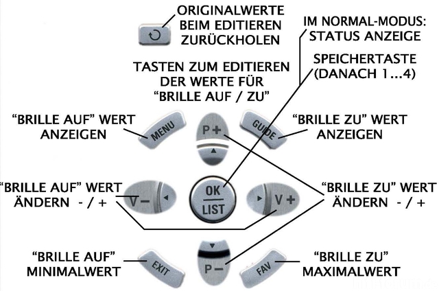 TRUDE_Steuerkreuz