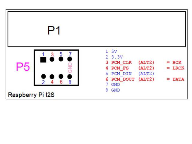 I2S Output Raspberry Pi