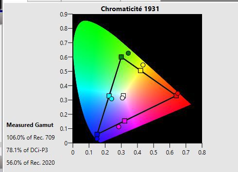 CIE EPSON LS500