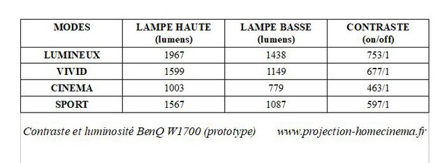 Vorserie W1700