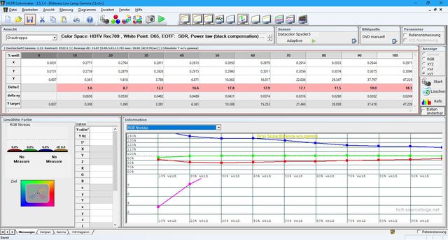 Referenz Low-Lamp Gamma 2.6