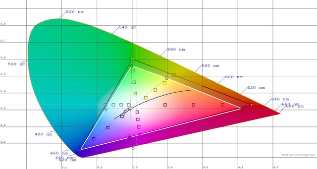 Referenz Low-Lamp Gamma 2.6