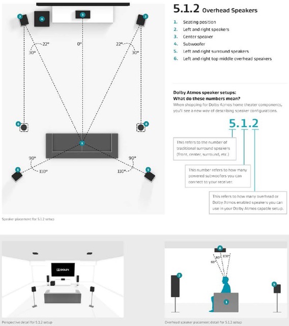 5 1 2 Atmos Speaker Setup