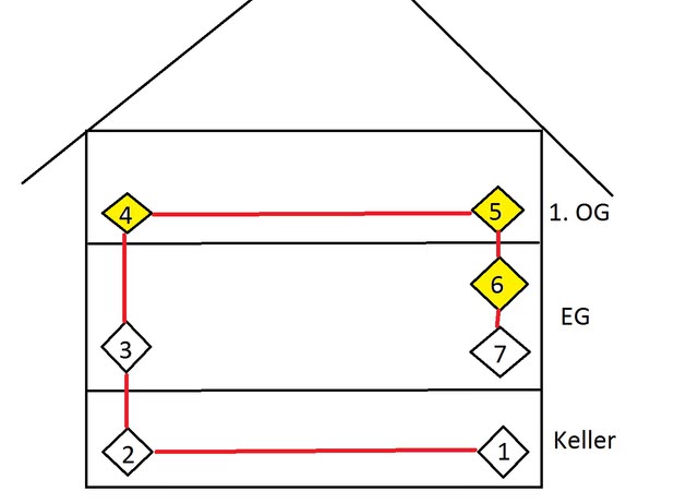 Situation Dosen_Haus