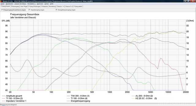 Frequenzgang Gesamzbox
