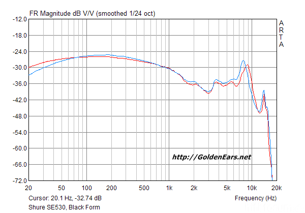 01 FR Shure SE530 Form