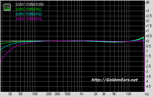 05 FR Load