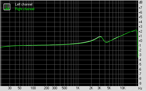 A845 Phonak Pfe