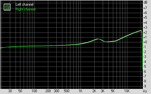 A845 Phonak