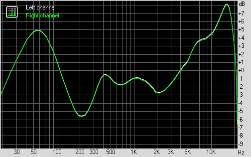 a845 se315 mit eq einstellungen