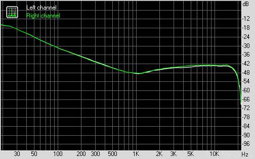 behringer crosstalk