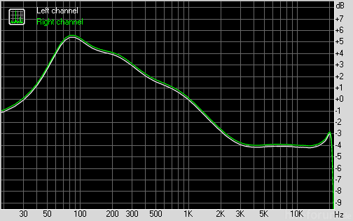 C3 Eq Bass