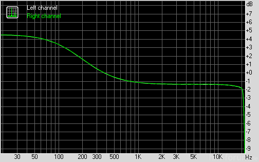 Clipplus Bass 6db